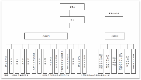 第二部分 单位概况